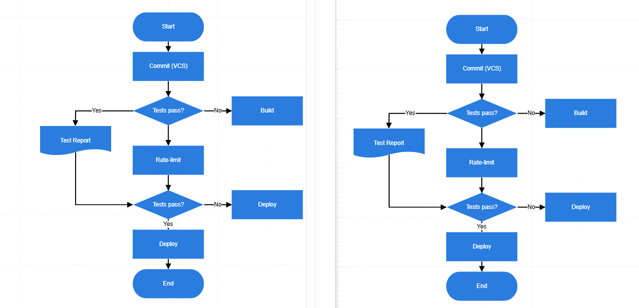 Collaborative editing in the Angular Diagram