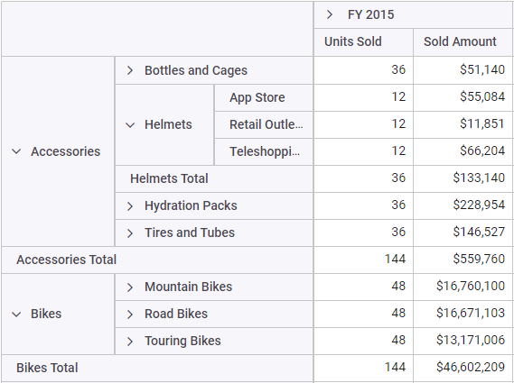 Classic layout in the Pivot Table.