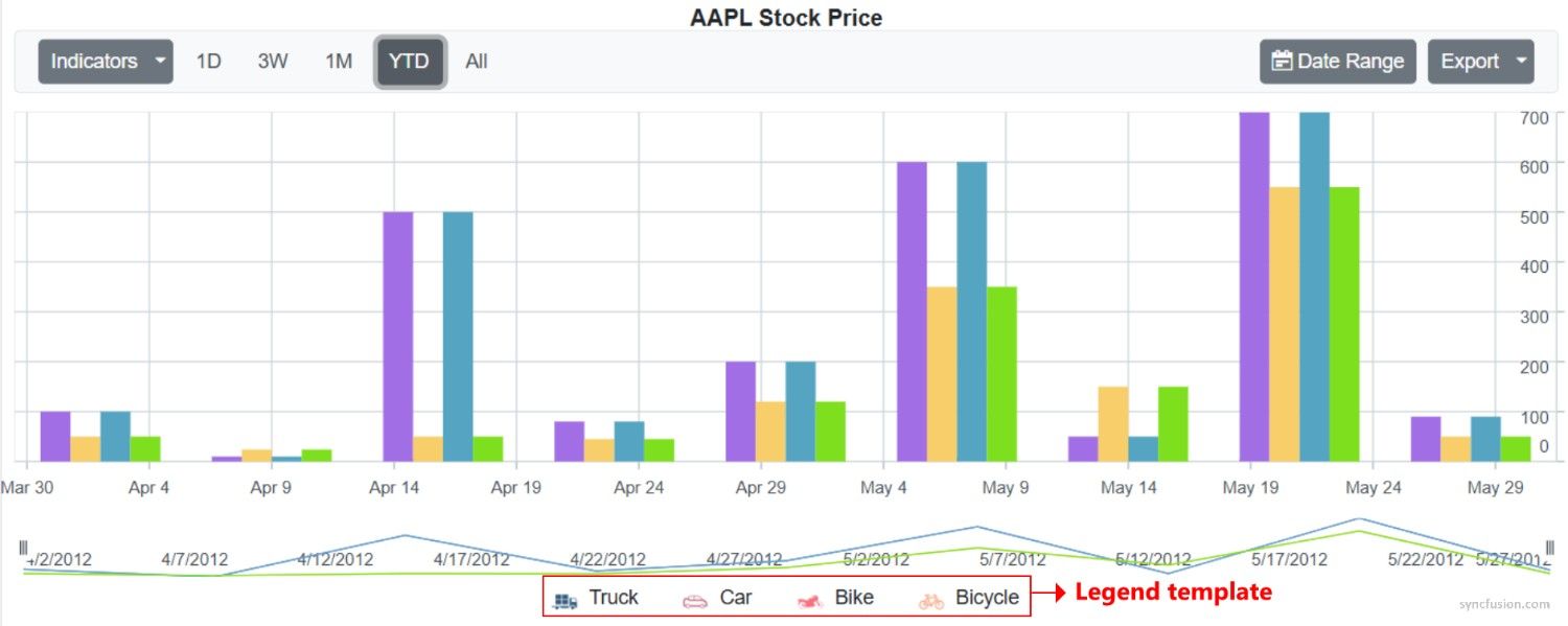 Stock Chart with legend templates